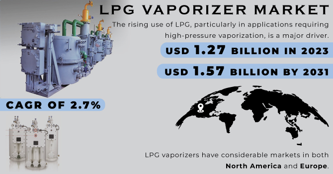 LPG-vaporizer-Market Revenue Analysis