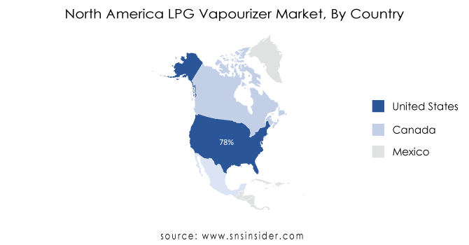 North-America-LPG-Vapourizer-Market-By-Country