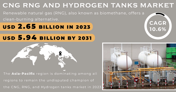 CNG, RNG, and Hydrogen Tanks Market, Revenue Analysis