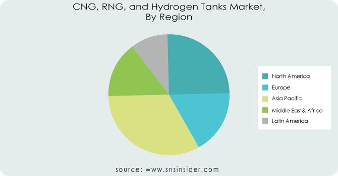 CNG-RNG-and-Hydrogen-Tanks-Market-By-Region