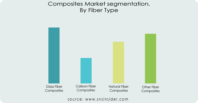 Composites-Market-segmentation-By-Fiber-Type