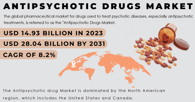 Antipsychotic Drugs Market Revenue Analysis