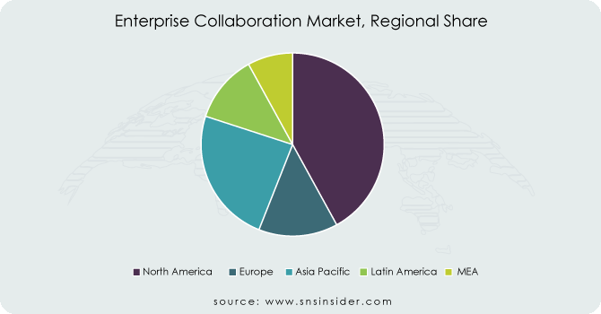 Enterprise-Collaboration-Market-Regional-Share