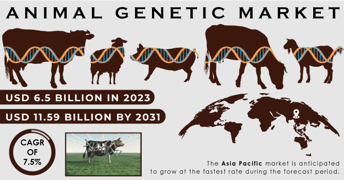 Animal-Genetic-Market Revenue Analysis