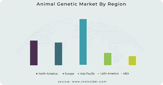 Animal-Genetic-Market-By-Region