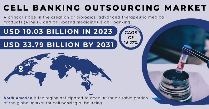 Cell Banking Outsourcing Market Revenue Analysis