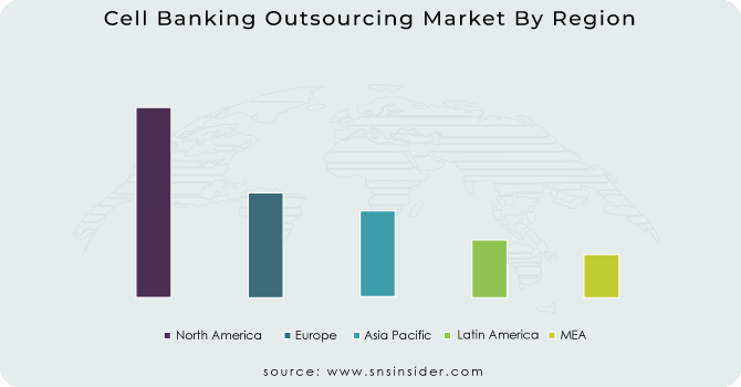 Cell Banking Outsourcing Market By Region
