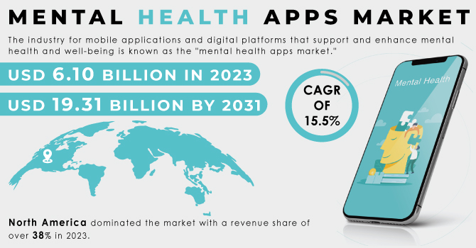 Mental Health Apps Market Revenue Analysis