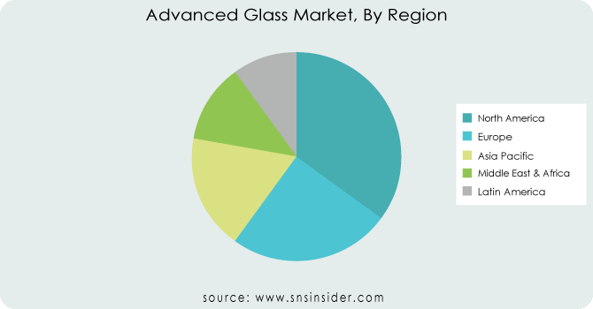 Advanced-Glass-Market-By-Region