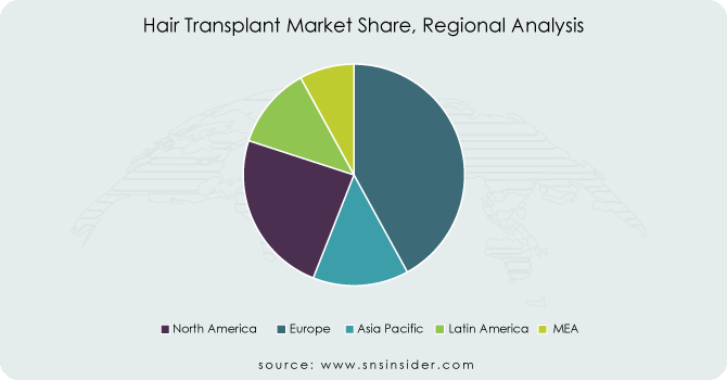 Hair-Transplant-Market-Share-Regional-Analysis