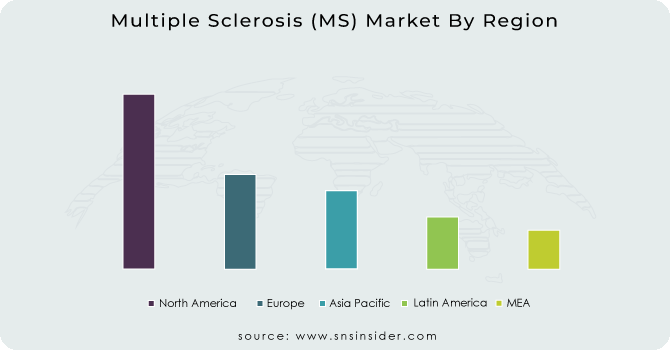 Multiple Sclerosis (MS) Market By Region