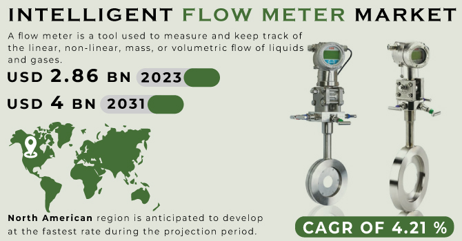 Intelligent Flow Meter Market Revenue Analysis