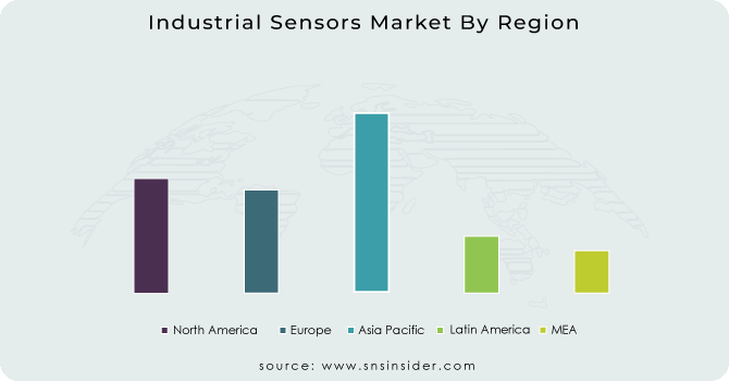Industrial Sensors Market By Region