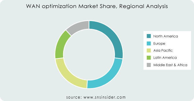WAN-optimization-Market-Share-Regional-Analysis