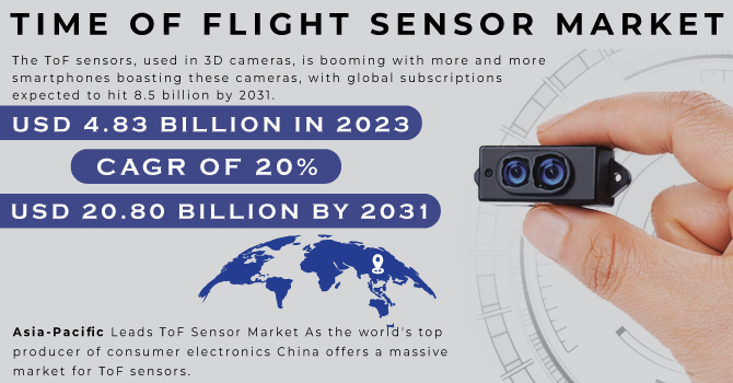 Time Of Flight Sensor Market Revenue Analysis