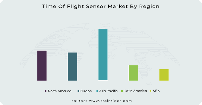 Time-Of-Flight-Sensor-Market-By-Region