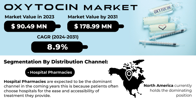 Oxytocin-market Revenue Analysis