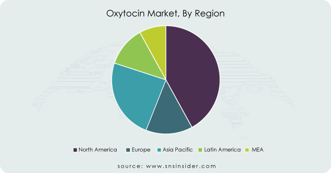 Oxytocin-Market-By-Region