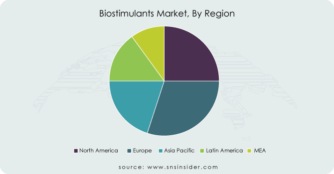 Biostimulants-Market-By-Region