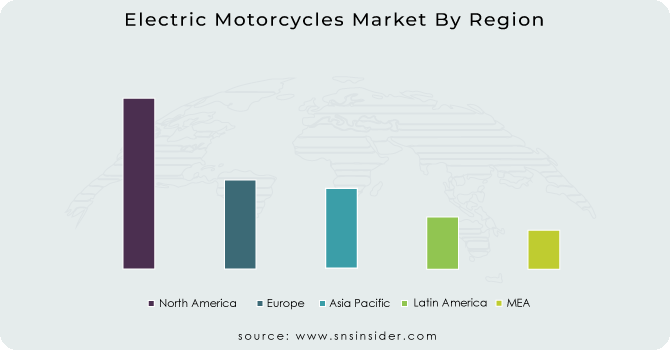 Electric-Motorcycles-Market-By-Region