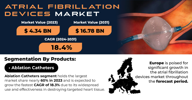 Atrial-Fibrillation-Devices-Market Revenue Analysis