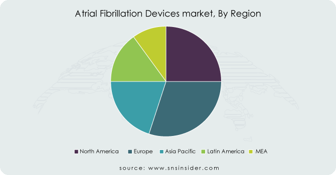 Atrial-Fibrillation-Devices-market-By-Region