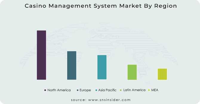 Casino-Management-System-Market-By-Region