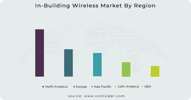 In-Building-Wireless-Market-By-Region