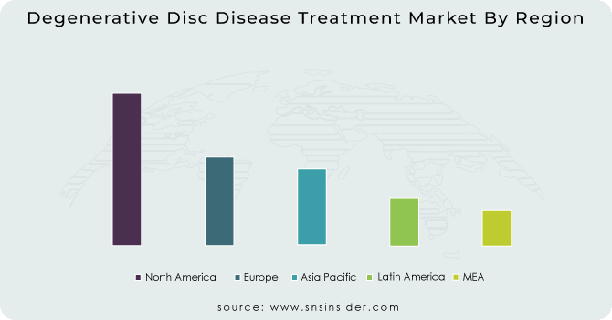 Degenerative Disc Disease Treatment Market By Region