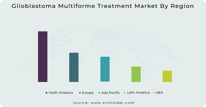 Glioblastoma Multiforme Treatment Market By Region