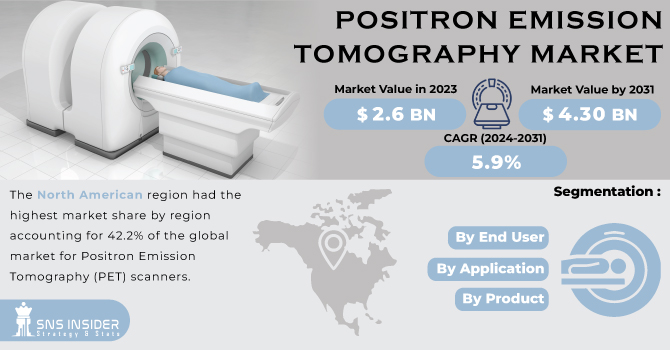 Positron Emission Tomography Market Revenue Analysis