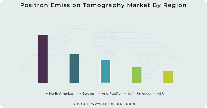 Positron-Emission-Tomography-Market-By-Region