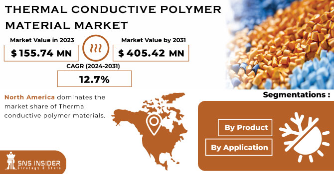 Thermal Conductive Polymer Material Market Size Growth Report