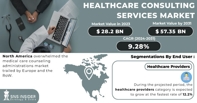 Healthcare Consulting Services Market Size, Growth, & Share