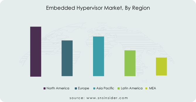 Embedded Hypervisor Market Size Share & Opportunities 2032