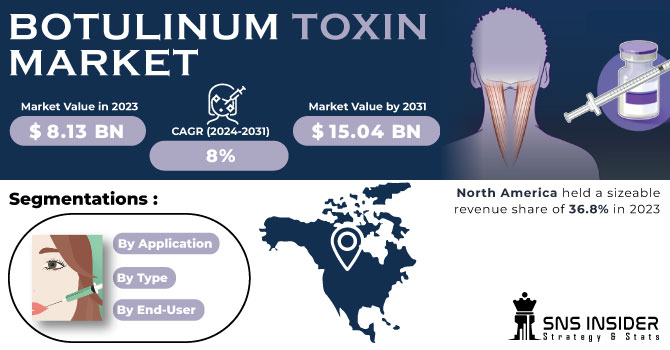 Botulinum Toxin Market By Size, Types & Applications 2031
