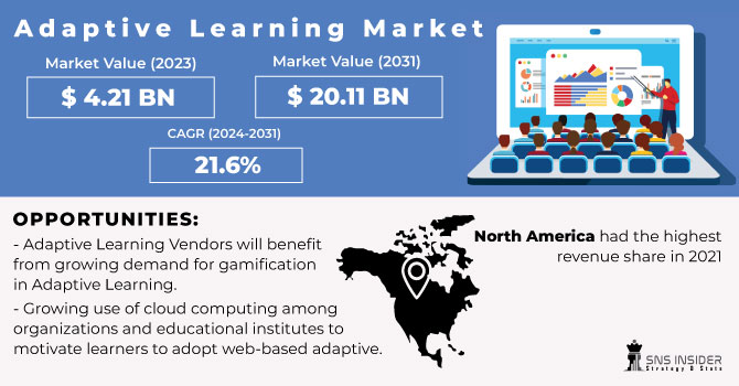 Adaptive Learning Market
