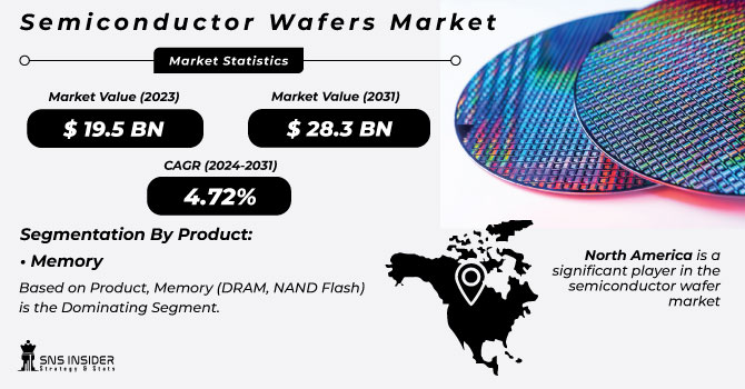 Semiconductor Wafers Market Size, Growth & Share [2024-2031]