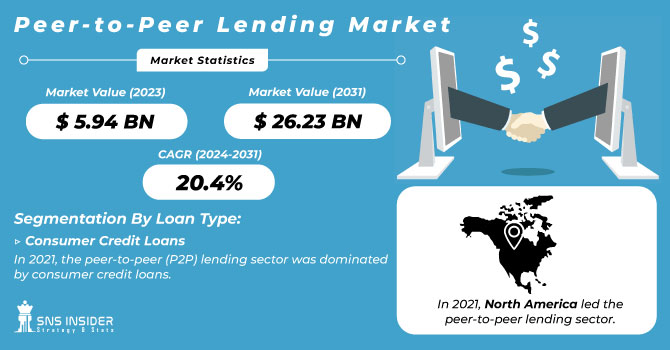 Peer-to-Peer Lending Market