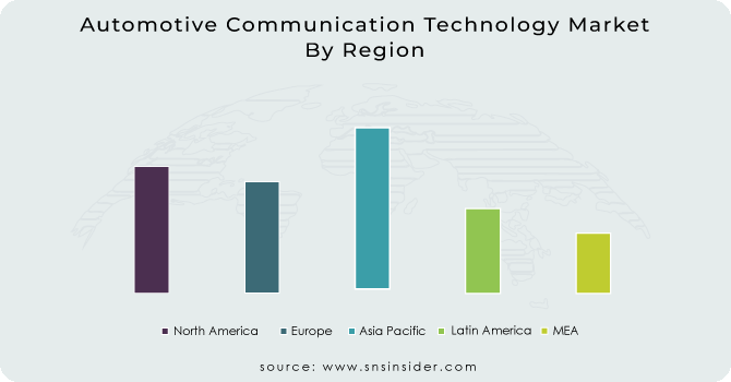 Automotive Communication Technology Market Size Revenue Report
