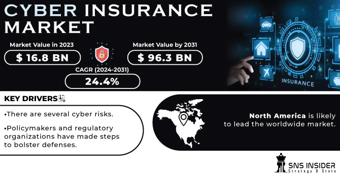 Cyber Insurance Market Report