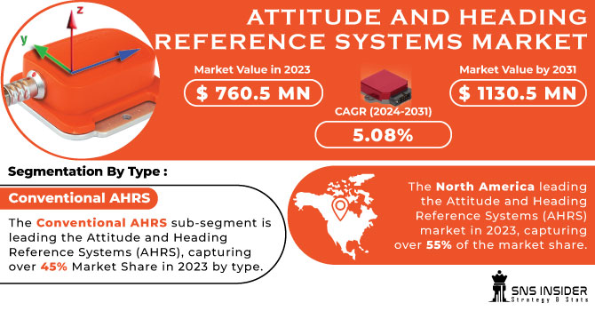Attitude and Heading Reference Systems Market Growth Report