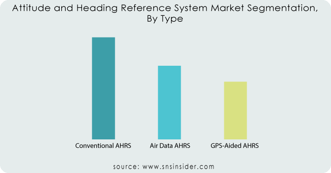 Attitude and Heading Reference Systems Market Growth Report
