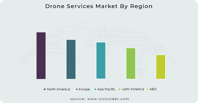 Drone Services Market By Region