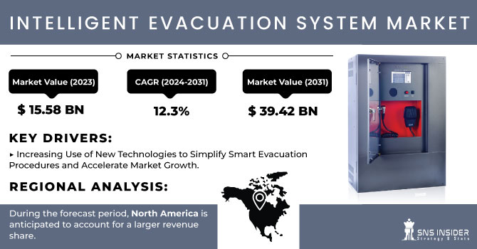 Intelligent Evacuation System Market