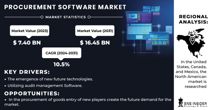 Procurement Software Market