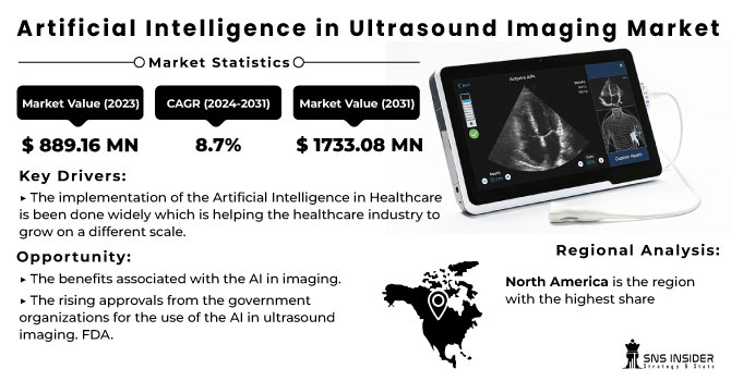 Artificial Intelligence in Ultrasound Imaging Market Report