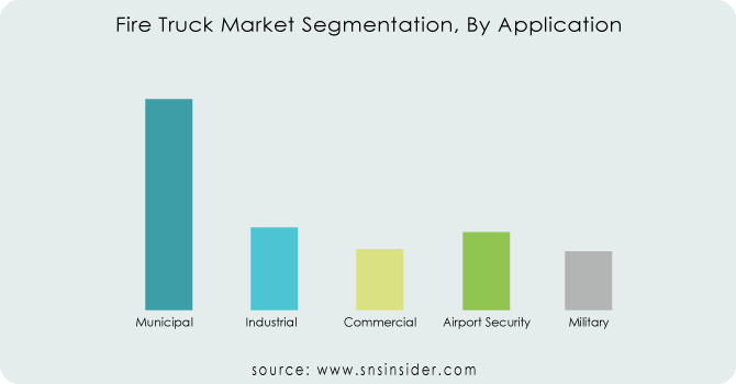 Fire-Truck-Market-Segmentation-By-Application