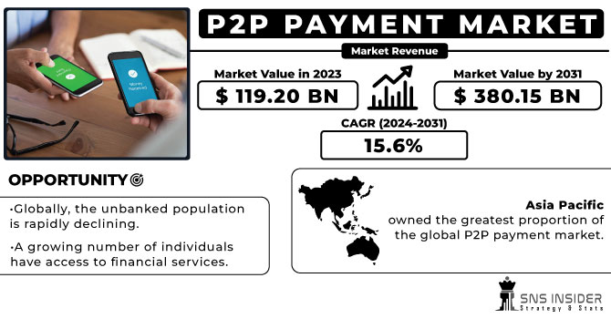 P2P Payment Market Report