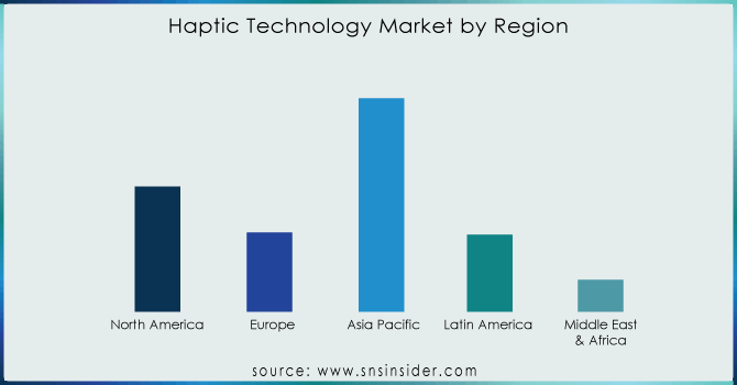 Haptic Technology Market by Region